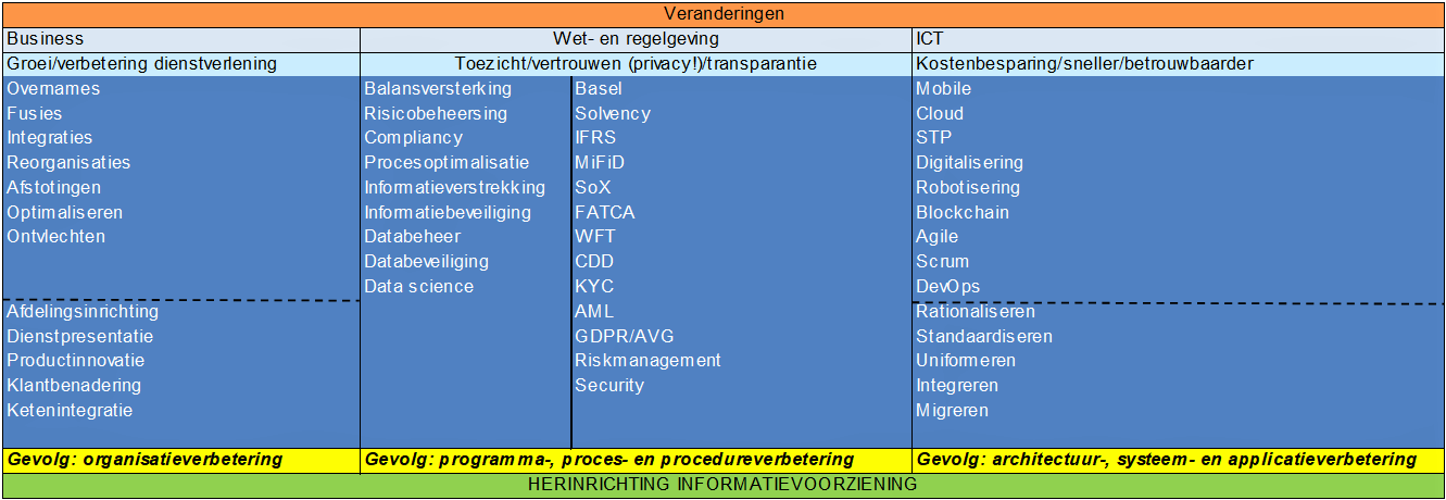 Markt financiele instellingen