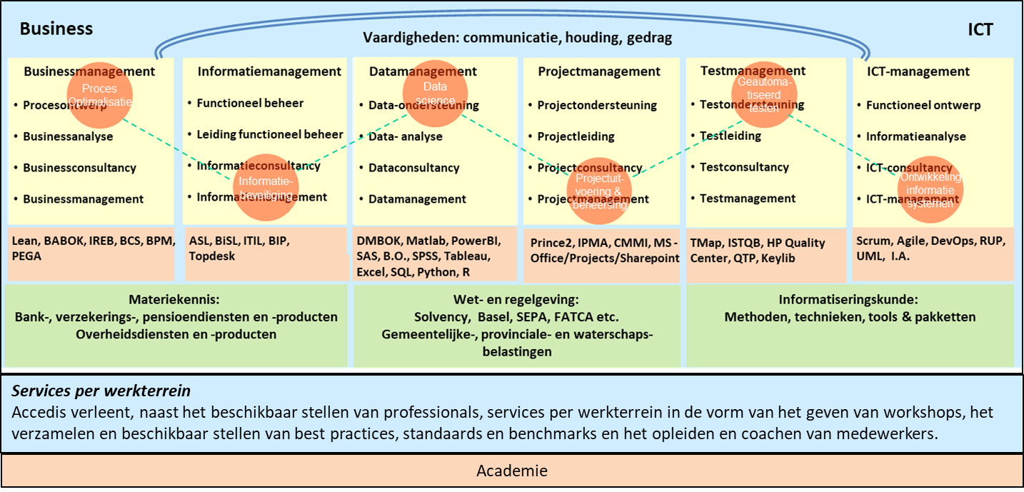 missie business ict